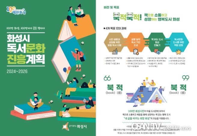 화성시, 화성시 독서문화진흥계획 수립