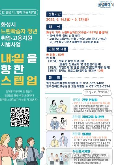 화성특례시, 느린학습자 청년 위한 고용지원 시범사업 본격 추진