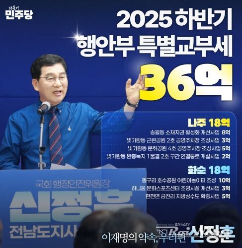신정훈 국회행정안전위원장, 특별교부세 36억원 확보